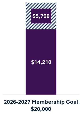 boosters membership progress